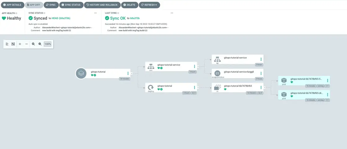 Gitops Tutorial mit ArgoCD Teil 1