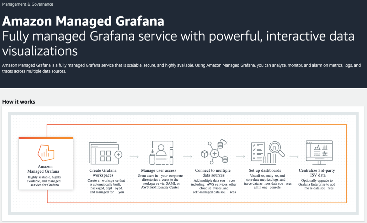grafana